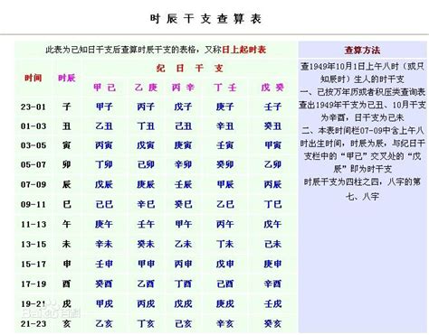 身强身弱查询|如何看身强身弱 八字身弱身强查询表